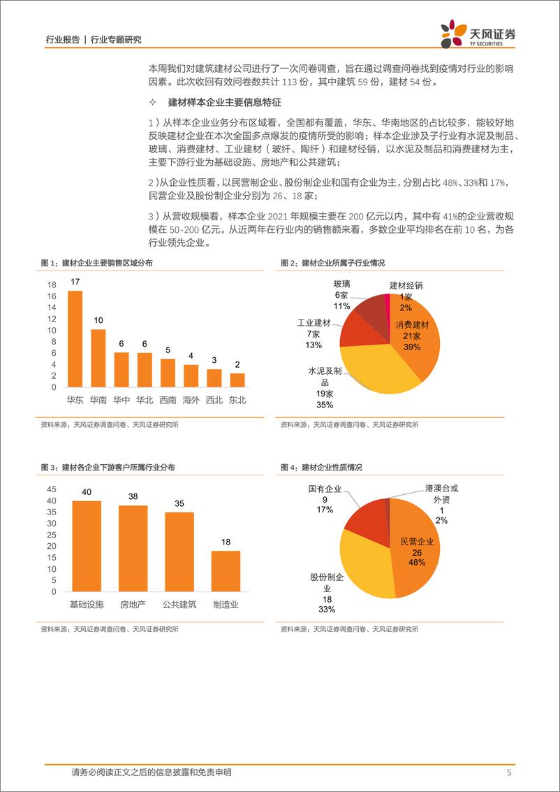 《建筑材料行业专题研究：疫情对建筑建材企业的影响，基于113份调查问卷-20220517-天风证券-25页》 - 第6页预览图