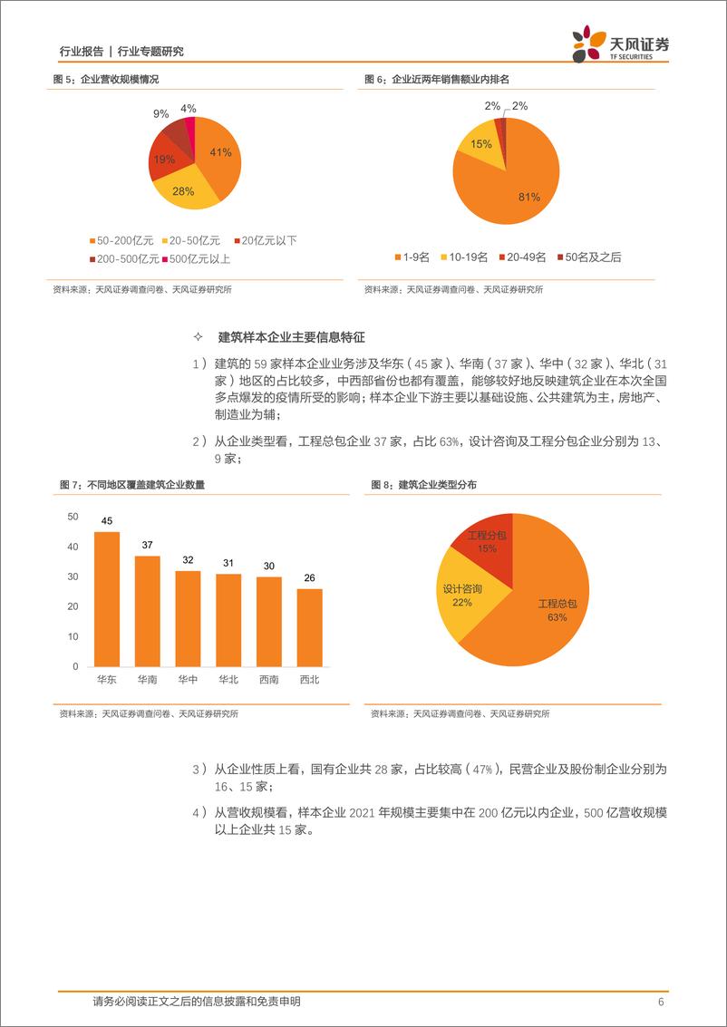 《建筑材料行业专题研究：疫情对建筑建材企业的影响，基于113份调查问卷-20220517-天风证券-25页》 - 第7页预览图