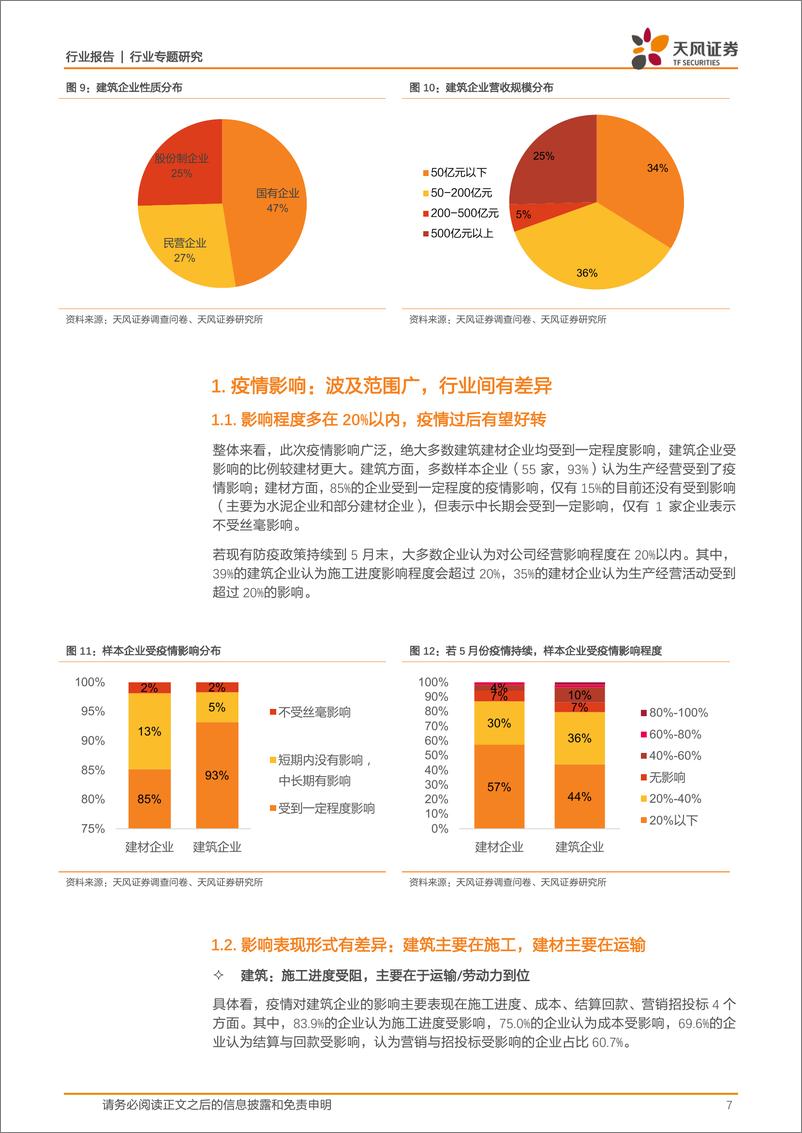 《建筑材料行业专题研究：疫情对建筑建材企业的影响，基于113份调查问卷-20220517-天风证券-25页》 - 第8页预览图