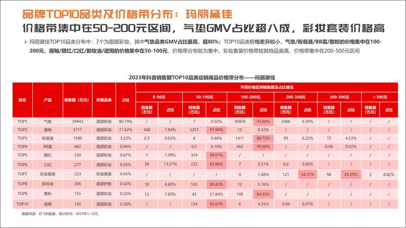 《抖音2024年品牌案例拆解：玛丽黛佳vsINTOYOU-祁飞观察》 - 第7页预览图