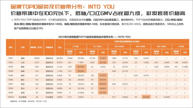 《抖音2024年品牌案例拆解：玛丽黛佳vsINTOYOU-祁飞观察》 - 第8页预览图