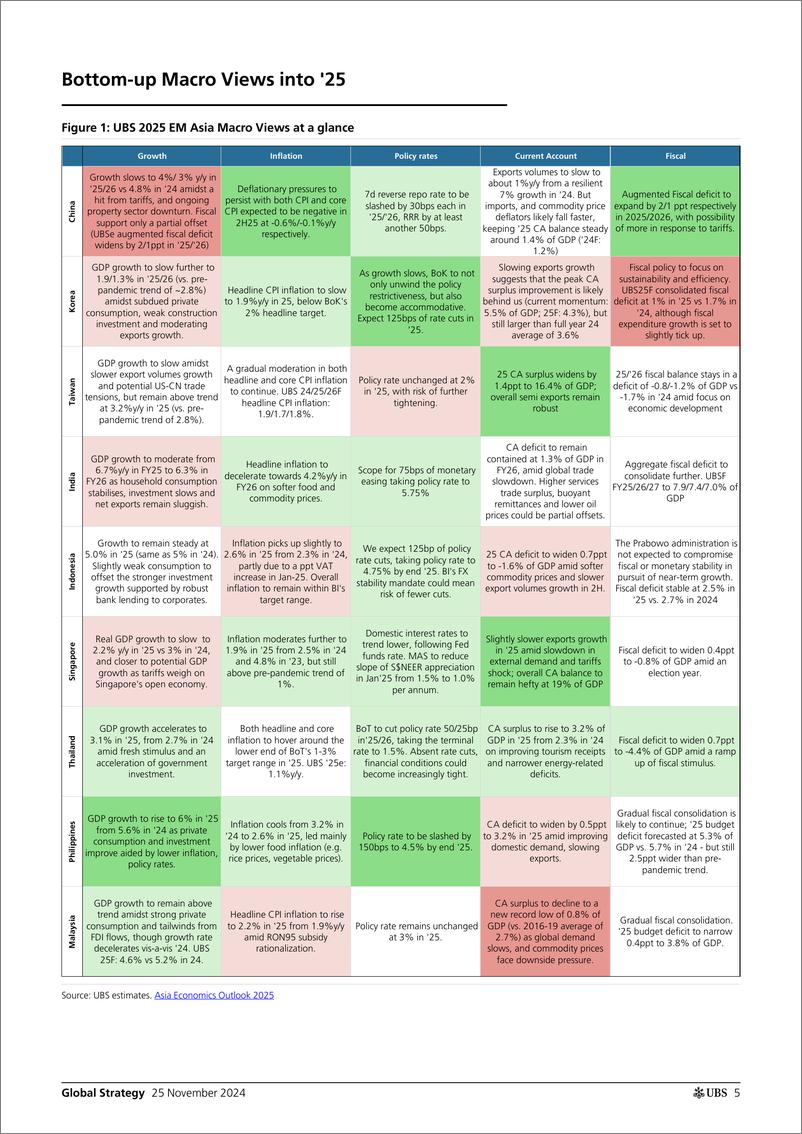 《UBS Equities-Global Strategy _2025 Outlook How will Asian assets respond...-111785781》 - 第5页预览图