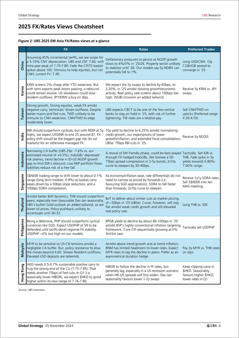 《UBS Equities-Global Strategy _2025 Outlook How will Asian assets respond...-111785781》 - 第6页预览图