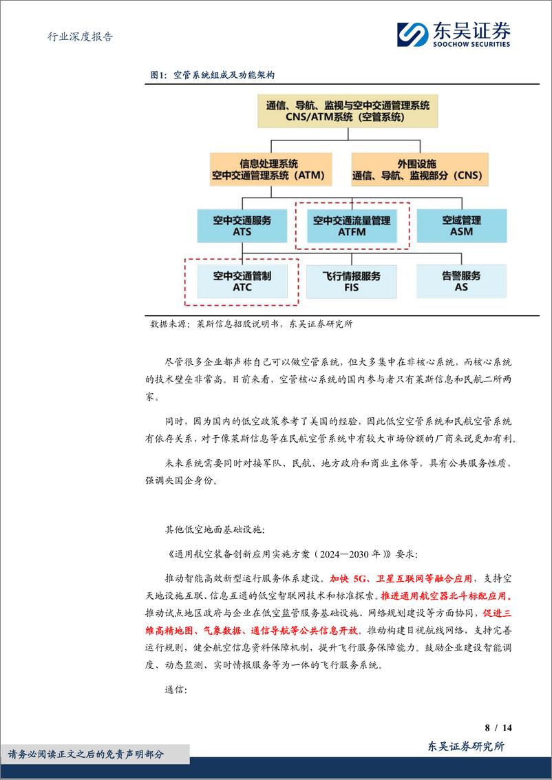 《计算机行业深度报告：从莱斯信息看低空经济如何投资-240409-东吴证券-14页》 - 第8页预览图
