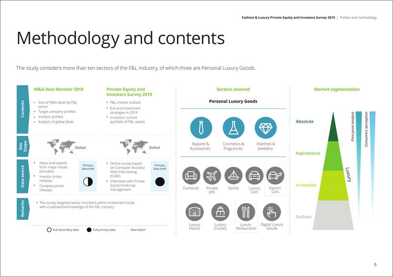 《2019年全球时尚及奢侈品行业私募基金和投资者调研》 - 第5页预览图