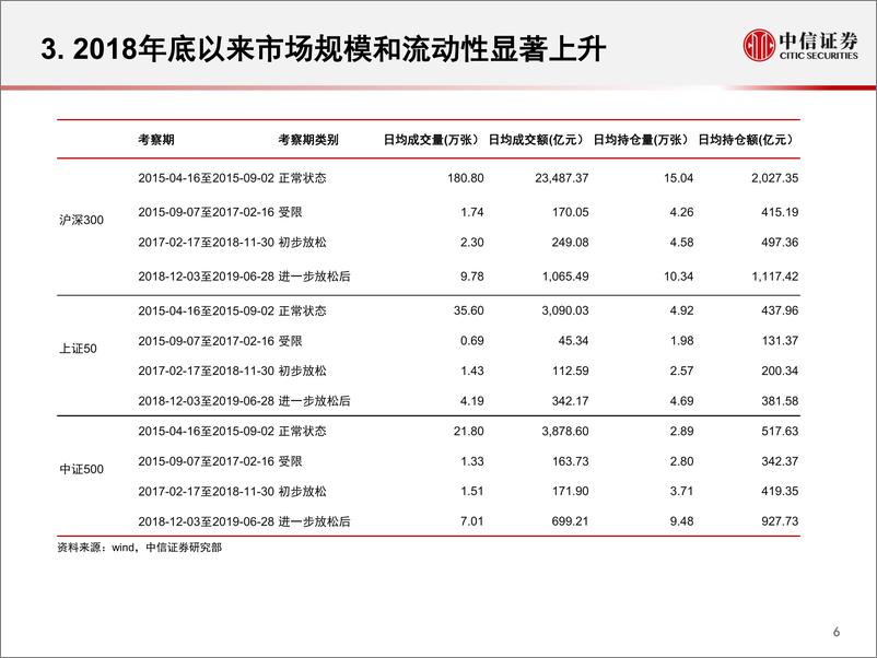 《2019Q2股指期货市场盘点与展望：借A股“工具化”东风，股指期货持续发展-20190723-中信证券-25页》 - 第8页预览图