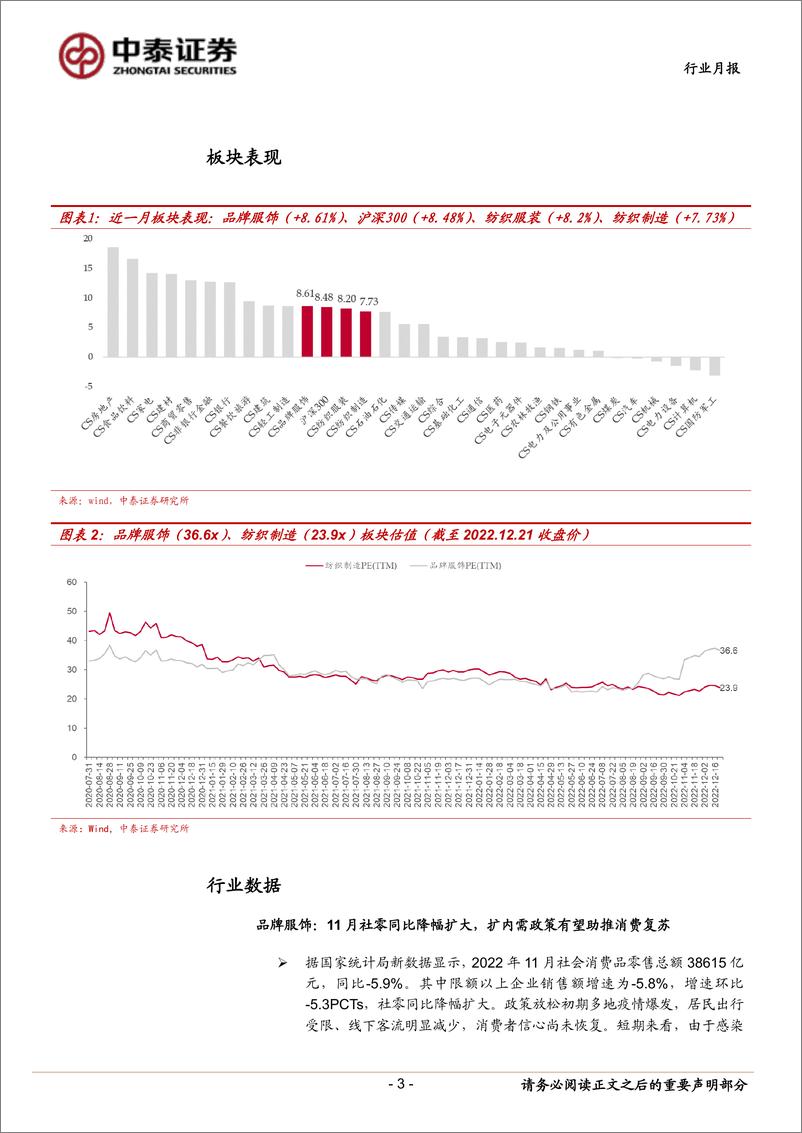 《纺织服装行业月报：11月需求持续下行，防疫优化下有望逐步恢复-20221222-中泰证券-18页》 - 第4页预览图