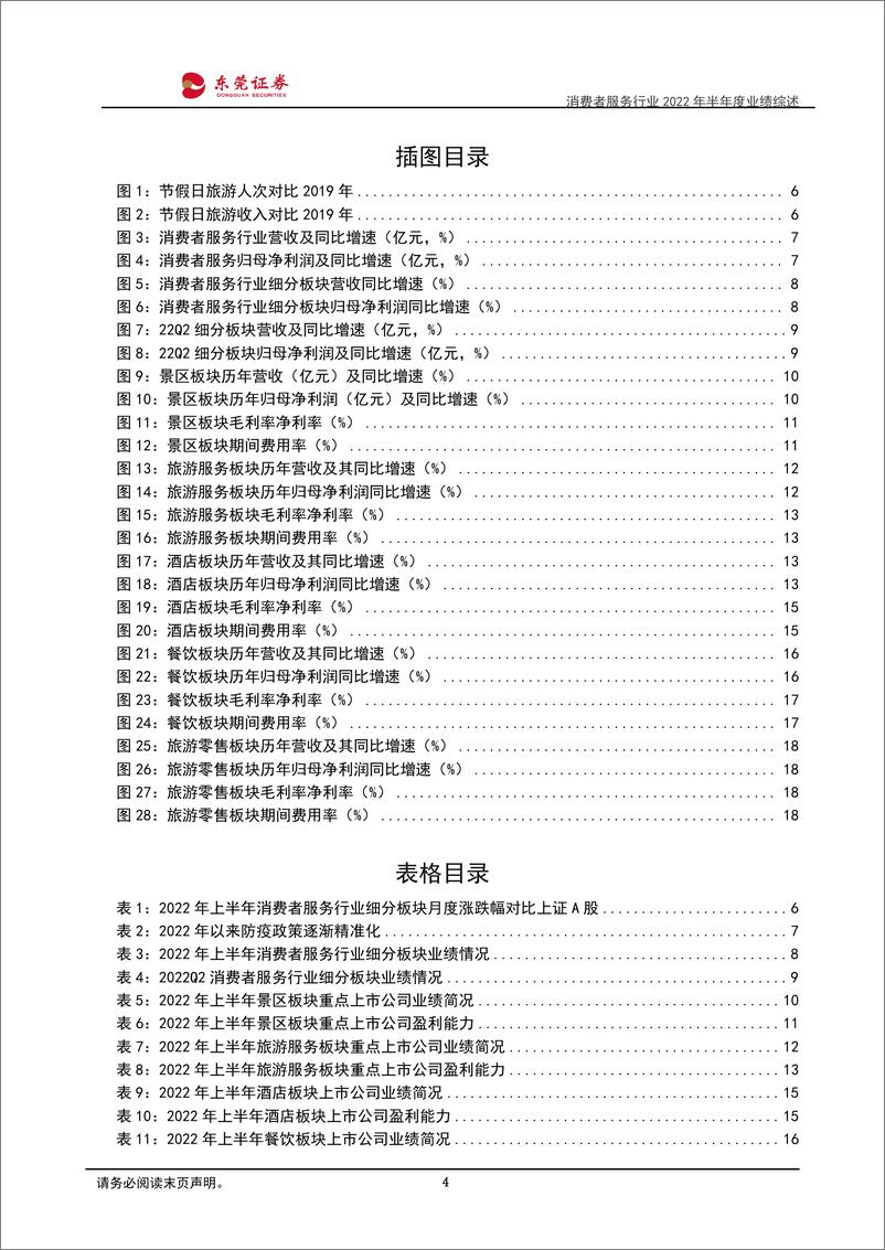 《消费者服务行业2022年半年度业绩综述：上半年波动复苏，疫情扰动致短期业绩承压-20220909-东莞证券-21页》 - 第5页预览图