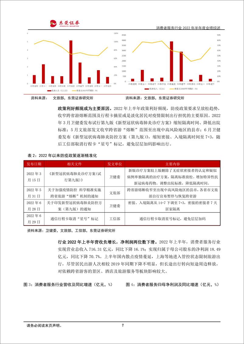 《消费者服务行业2022年半年度业绩综述：上半年波动复苏，疫情扰动致短期业绩承压-20220909-东莞证券-21页》 - 第8页预览图