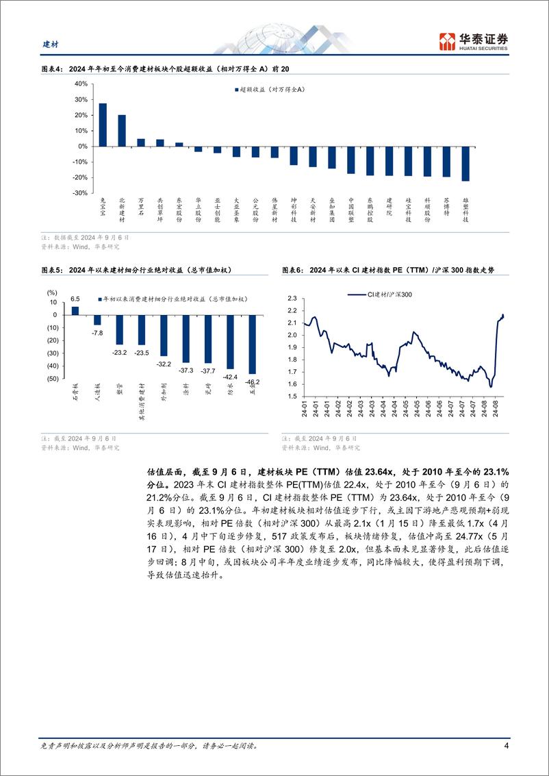 《建材行业：消费建材财报综述，竞争加剧待出清-240909-华泰证券-20页》 - 第4页预览图