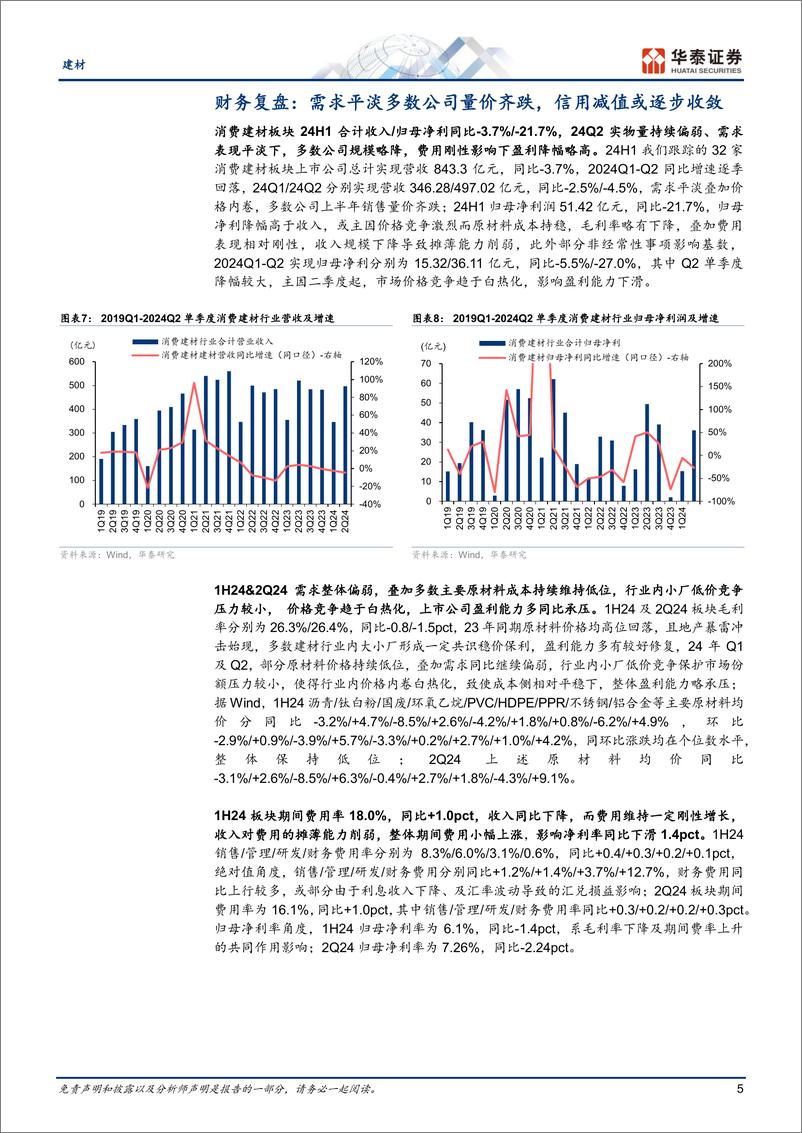 《建材行业：消费建材财报综述，竞争加剧待出清-240909-华泰证券-20页》 - 第5页预览图