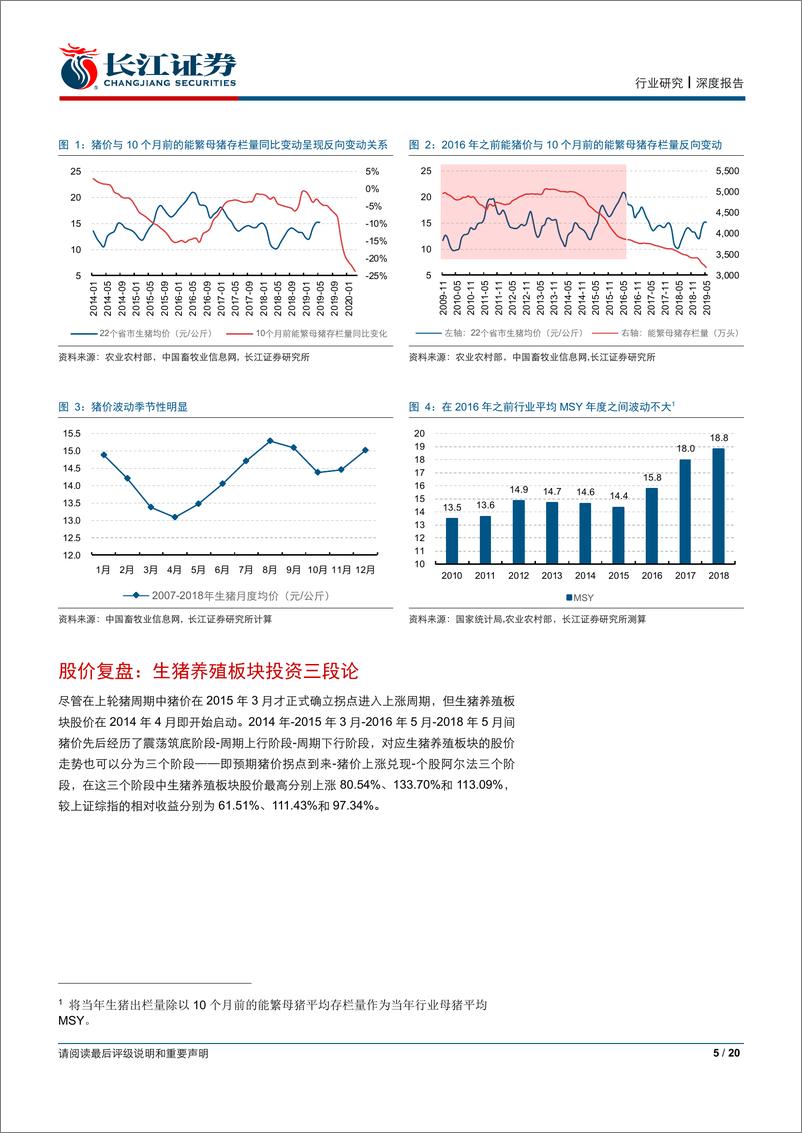 《生猪养殖行业专题系列报告之二十一：从复盘角度看生猪养殖板块，尚处在投资第二阶段-20190709-长江证券-20页》 - 第6页预览图