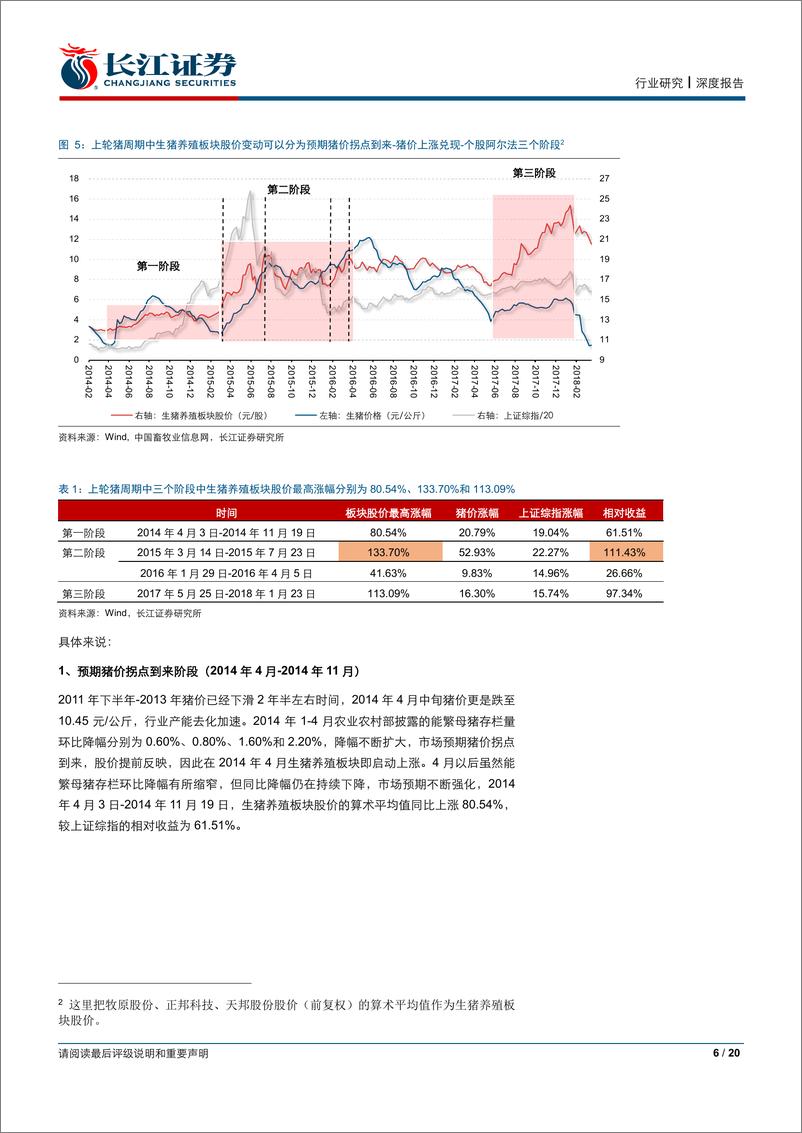 《生猪养殖行业专题系列报告之二十一：从复盘角度看生猪养殖板块，尚处在投资第二阶段-20190709-长江证券-20页》 - 第7页预览图