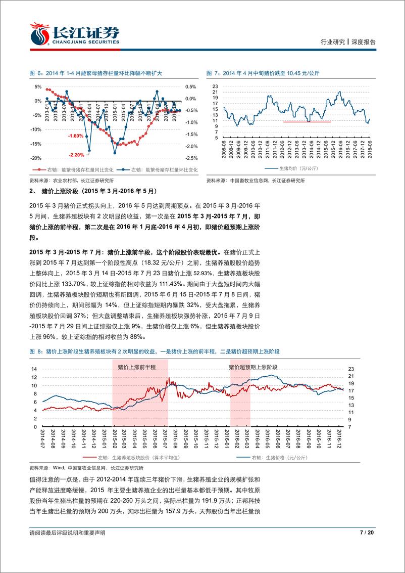 《生猪养殖行业专题系列报告之二十一：从复盘角度看生猪养殖板块，尚处在投资第二阶段-20190709-长江证券-20页》 - 第8页预览图