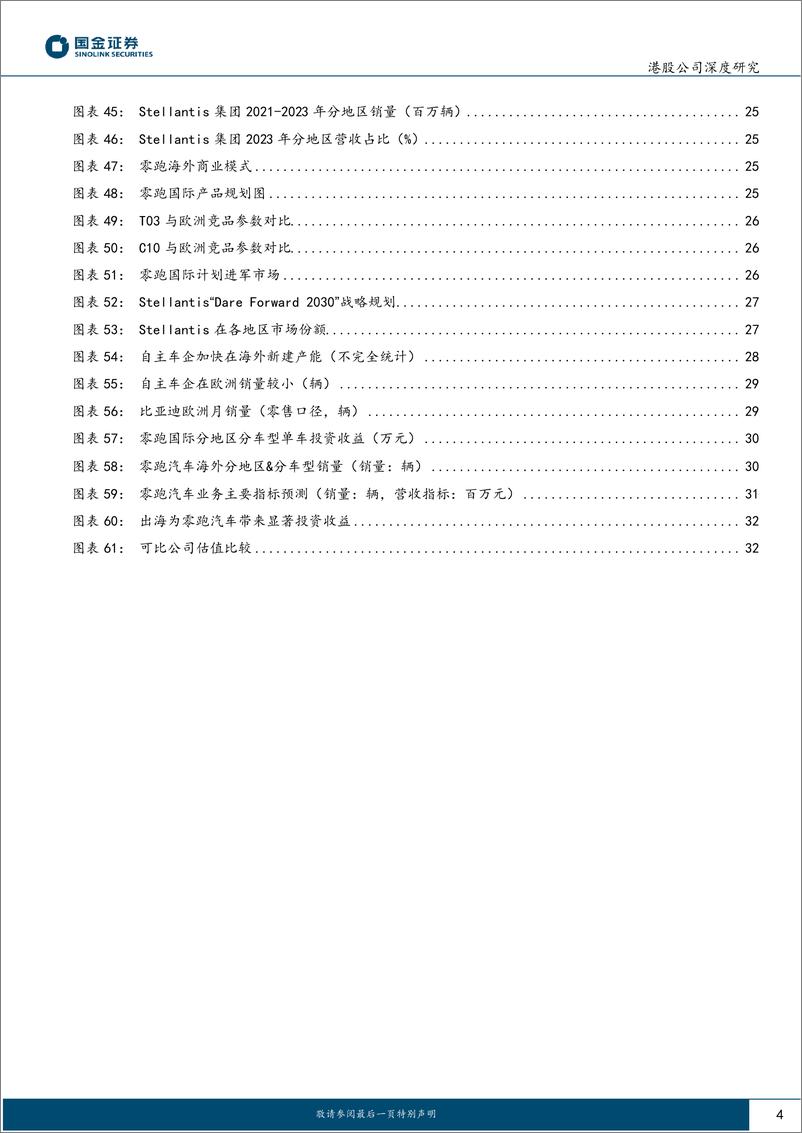 《2024零跑汽车深度研究报告（公司现状、竞争优势、国内展望、出海展望等）》 - 第4页预览图