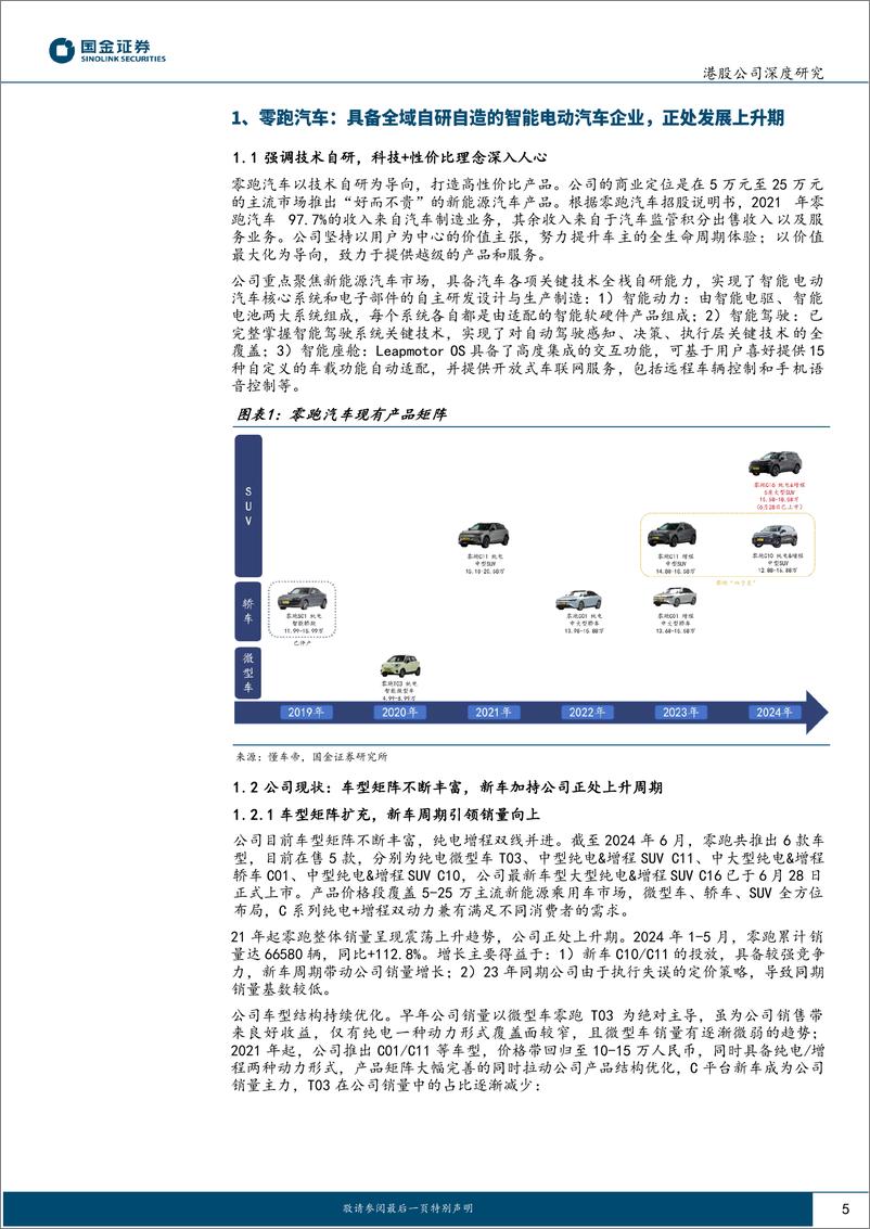 《2024零跑汽车深度研究报告（公司现状、竞争优势、国内展望、出海展望等）》 - 第5页预览图