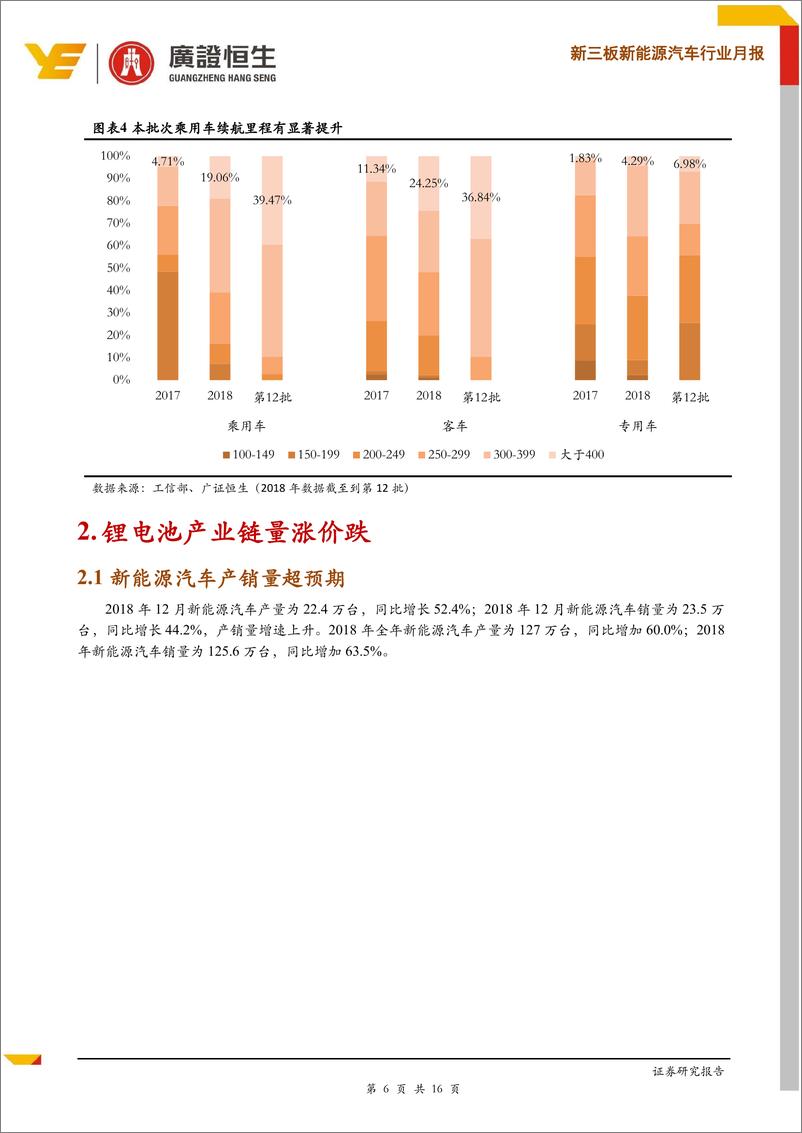 《新能源汽车行业月报：12月新能源汽车销量超预期，看好行业龙头-20190130-广证恒生-16页》 - 第7页预览图