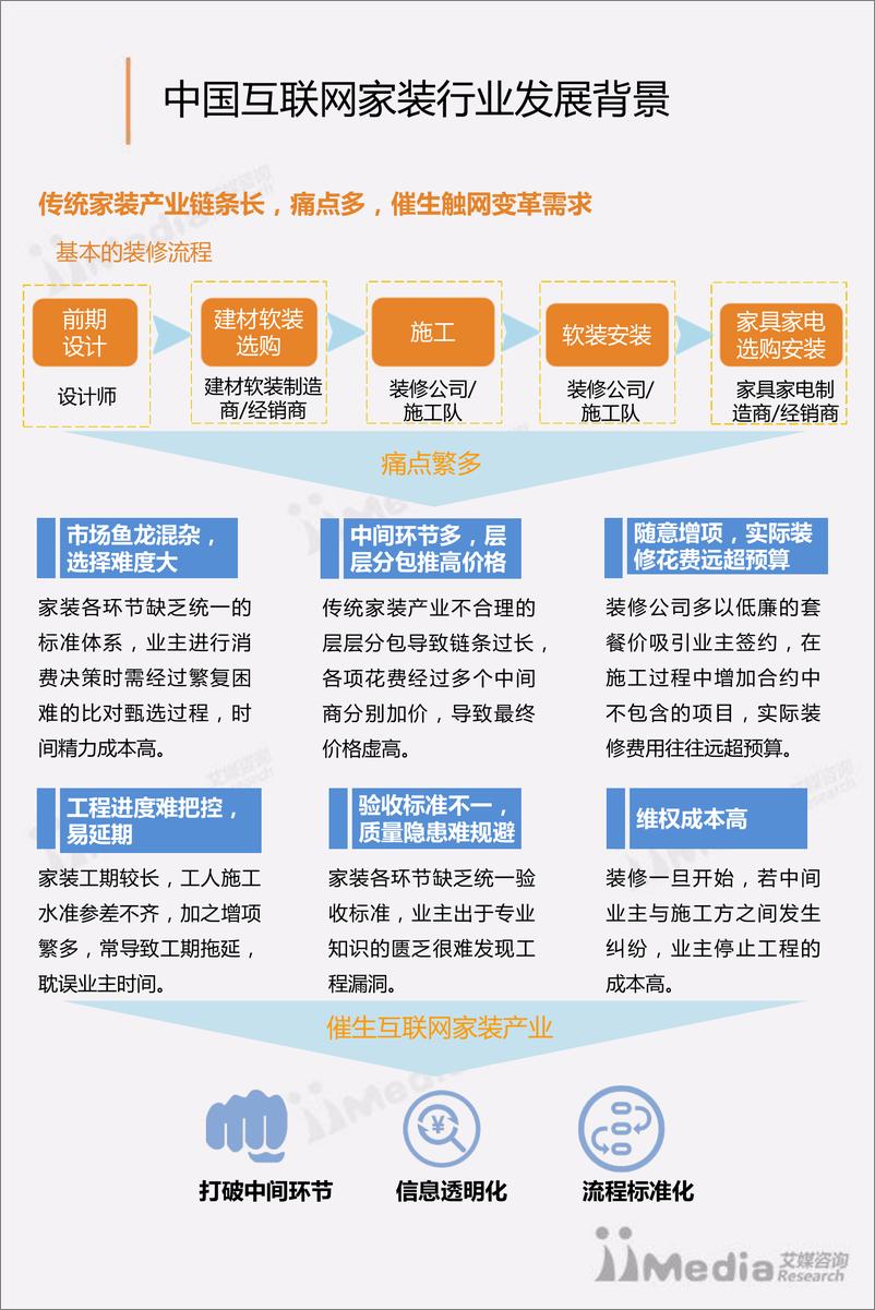 《2017上半年中国互联网家装市场研究报告》 - 第6页预览图