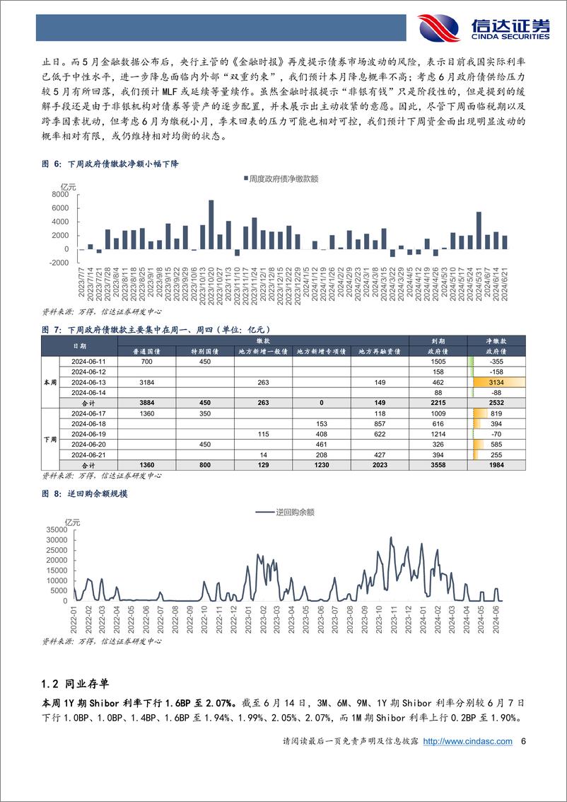 《流动性与机构行为跟踪：金融时报发声6月或无降息，但季末回表压力同样可控-240615-信达证券-11页》 - 第6页预览图