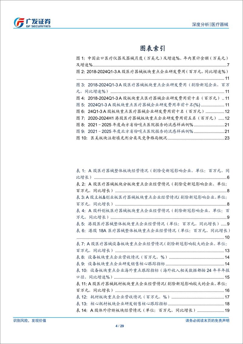 《消费医疗器械行业2024年三季报总结：24Q3业绩承压，需求端有望迎改善-241118-广发证券-29页》 - 第4页预览图