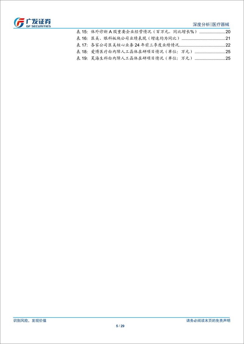 《消费医疗器械行业2024年三季报总结：24Q3业绩承压，需求端有望迎改善-241118-广发证券-29页》 - 第5页预览图