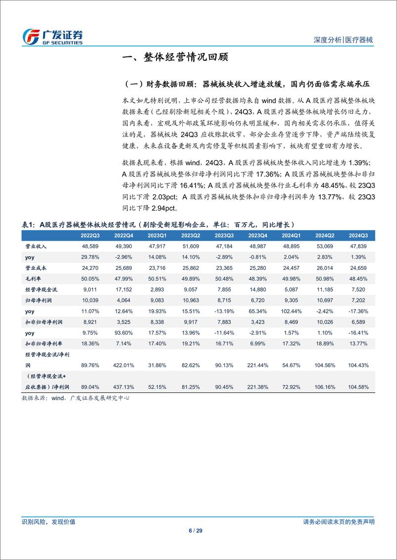 《消费医疗器械行业2024年三季报总结：24Q3业绩承压，需求端有望迎改善-241118-广发证券-29页》 - 第6页预览图