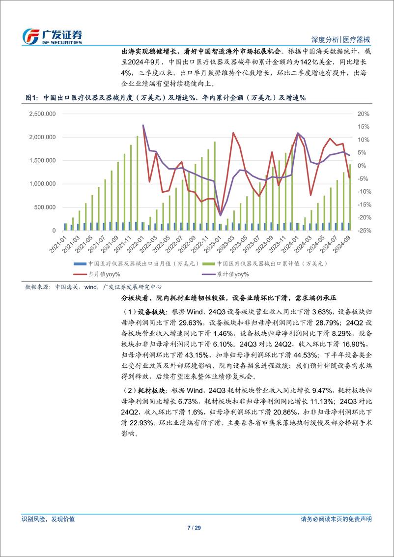 《消费医疗器械行业2024年三季报总结：24Q3业绩承压，需求端有望迎改善-241118-广发证券-29页》 - 第7页预览图