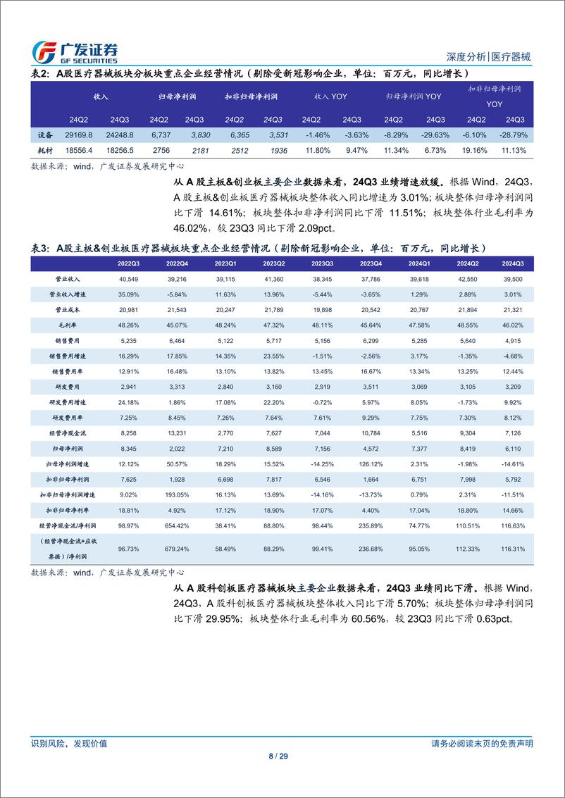 《消费医疗器械行业2024年三季报总结：24Q3业绩承压，需求端有望迎改善-241118-广发证券-29页》 - 第8页预览图