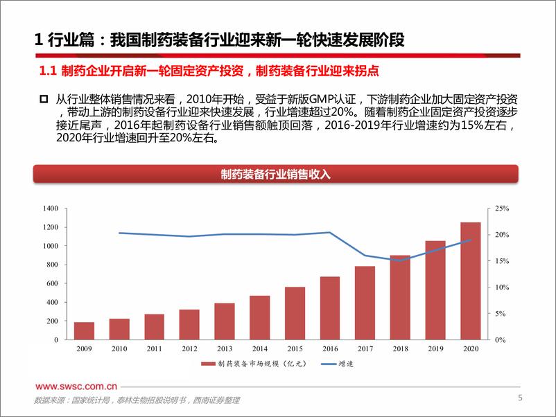 《医药行业供应链自主可控系列-制药设备：生物药需求有望引领行业新一轮发展，国产替代空间广阔-20220227-西南证券-59页》 - 第7页预览图