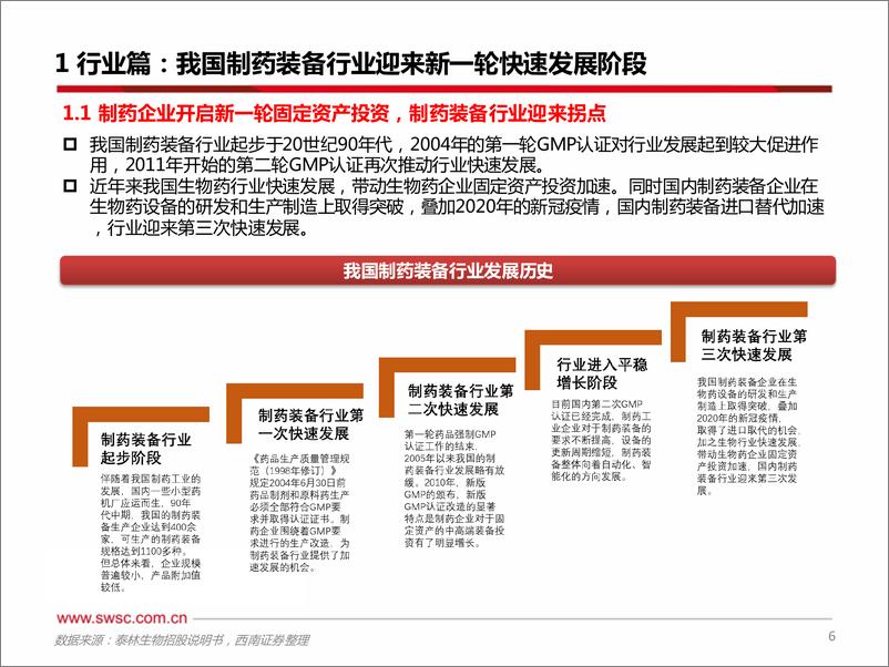 《医药行业供应链自主可控系列-制药设备：生物药需求有望引领行业新一轮发展，国产替代空间广阔-20220227-西南证券-59页》 - 第8页预览图