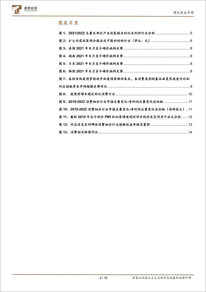 《固定收益专题：行业比较框架下的消费转债配置策略-20221225-德邦证券-16页》 - 第4页预览图