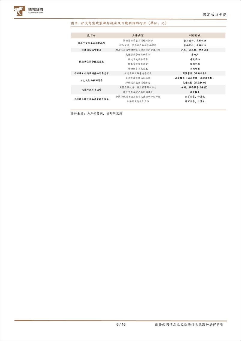 《固定收益专题：行业比较框架下的消费转债配置策略-20221225-德邦证券-16页》 - 第7页预览图