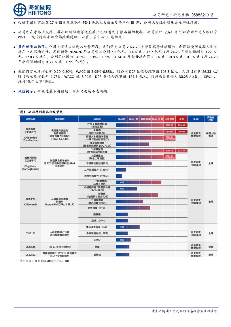 《微芯生物-688321.SH-公司年报点评：2024，进入微芯原创新药收获之年-20240422-海通国际-12页》 - 第2页预览图