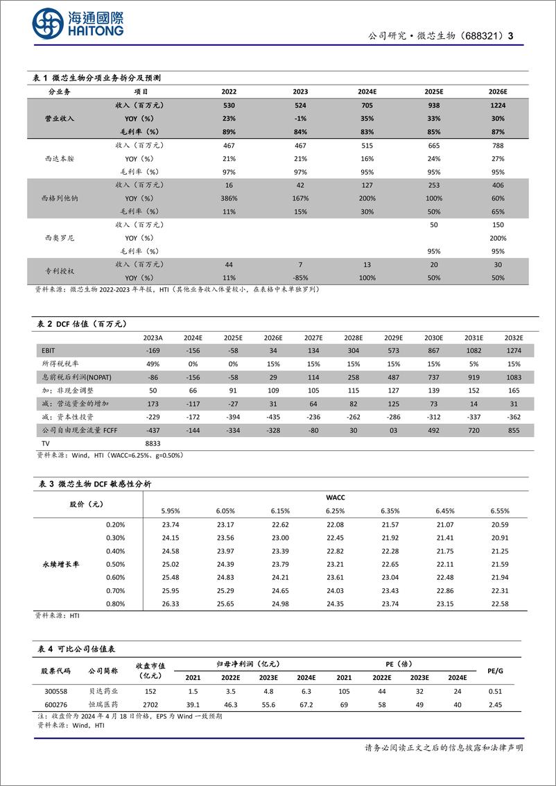 《微芯生物-688321.SH-公司年报点评：2024，进入微芯原创新药收获之年-20240422-海通国际-12页》 - 第3页预览图