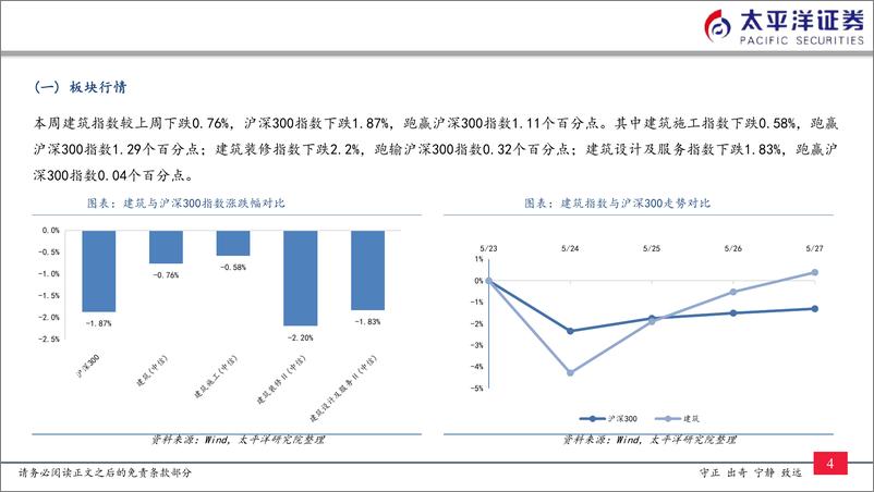 《建筑行业：稳经济大盘会议召开，稳增长政策有望持续加码-20220529-太平洋证券-21页》 - 第6页预览图