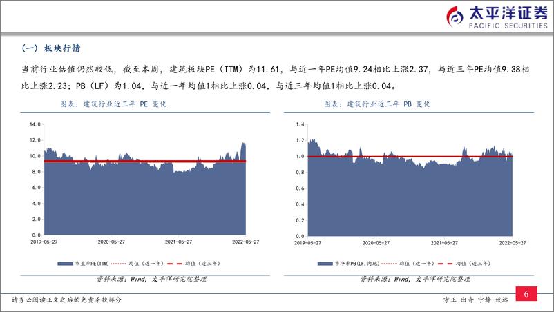 《建筑行业：稳经济大盘会议召开，稳增长政策有望持续加码-20220529-太平洋证券-21页》 - 第8页预览图