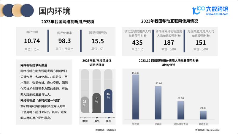 《大数跨境：2024短剧出海市场洞察报告-39页》 - 第6页预览图