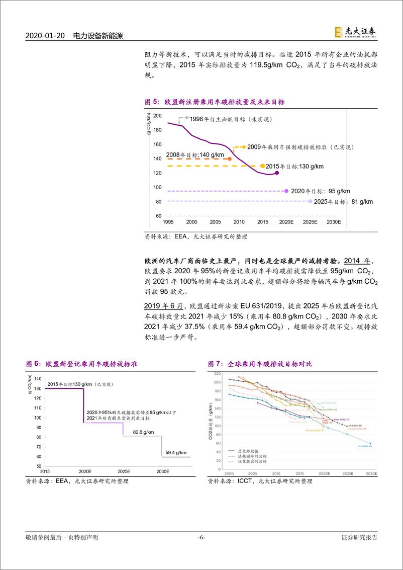 《电力设备新能源行业海外电动车行业专题系列一：欧洲电动化强势来袭，锂电产业链扶摇而上-20200120-光大证券-34页》 - 第7页预览图