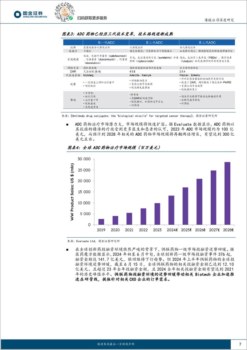 《药明合联(02268.HK)XDC创新探索爆发，CRDMO龙头增长强劲-241129-国金证券-31页》 - 第7页预览图