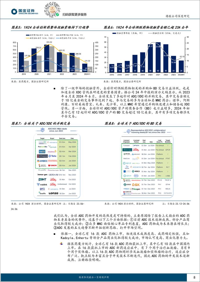 《药明合联(02268.HK)XDC创新探索爆发，CRDMO龙头增长强劲-241129-国金证券-31页》 - 第8页预览图