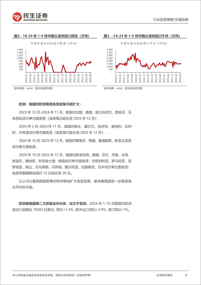 《交运行业2025年度投资策略：“哑铃型”策略，攻守兼备，寻找交运的投资线索-241220-民生证券-66页》 - 第5页预览图