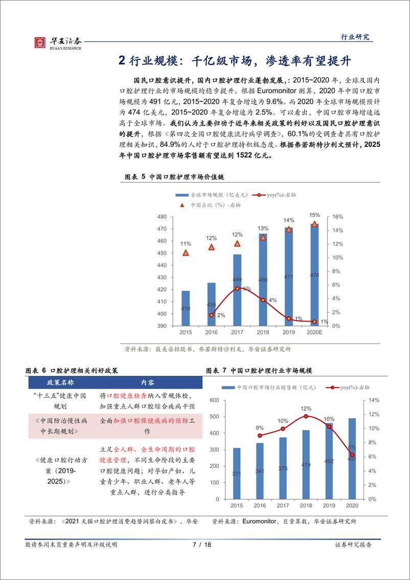 《商业贸易行业深度报告：多元新品涌现，口腔护理风起-20220319-华安证券-18页》 - 第8页预览图