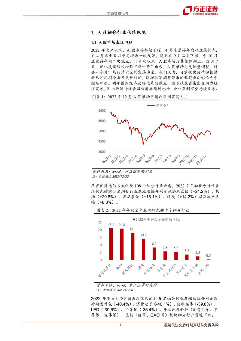 《专题策略报告：优化疫情防控措施后的热门赛道估值-20221223-方正证券-20页》 - 第5页预览图