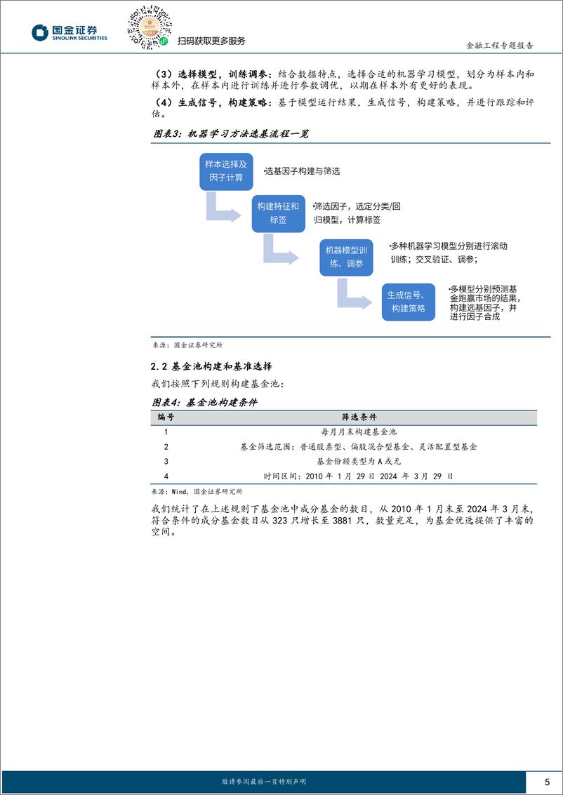 《国金证券-智能化选基系列之六：如何用AI选出持续跑赢市场的基金？》 - 第5页预览图