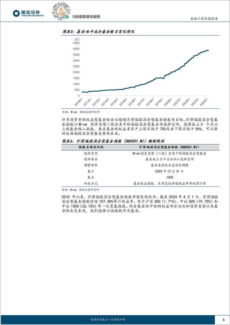 《国金证券-智能化选基系列之六：如何用AI选出持续跑赢市场的基金？》 - 第6页预览图