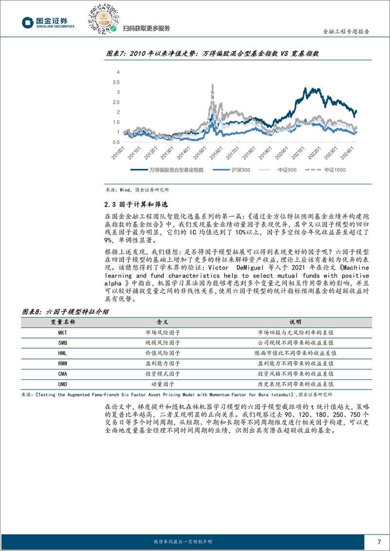 《国金证券-智能化选基系列之六：如何用AI选出持续跑赢市场的基金？》 - 第7页预览图