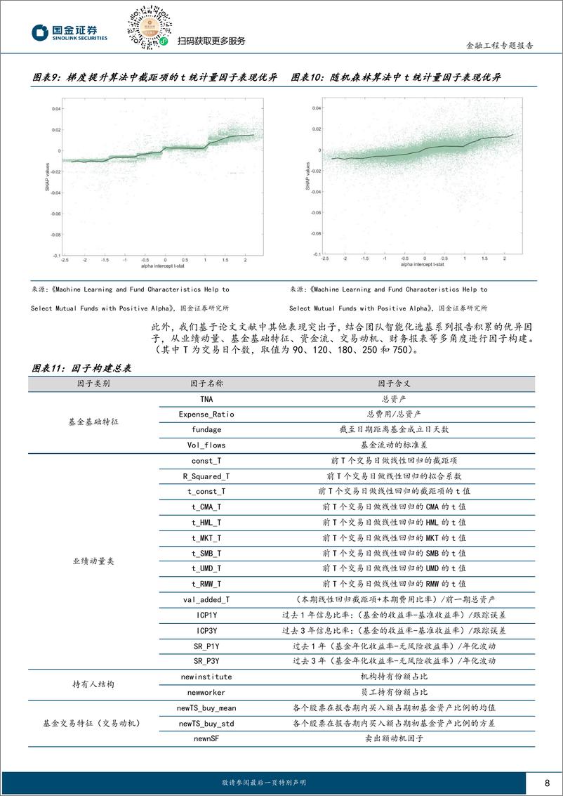 《国金证券-智能化选基系列之六：如何用AI选出持续跑赢市场的基金？》 - 第8页预览图