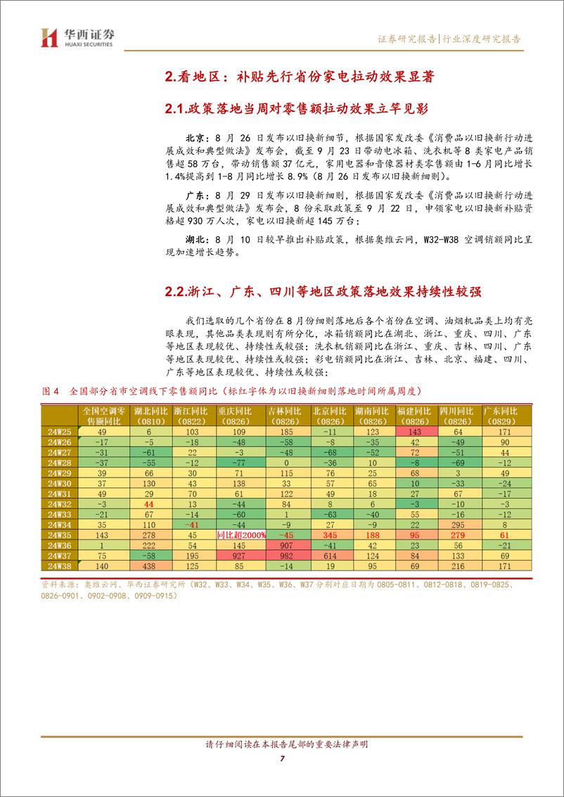 《家电行业深度-以旧换新专题研究：从不同维度拆解政策落地效果-240926-华西证券-21页》 - 第7页预览图