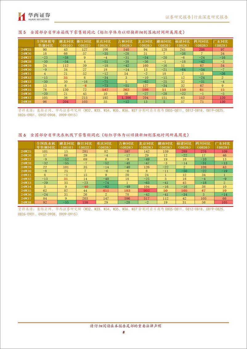 《家电行业深度-以旧换新专题研究：从不同维度拆解政策落地效果-240926-华西证券-21页》 - 第8页预览图