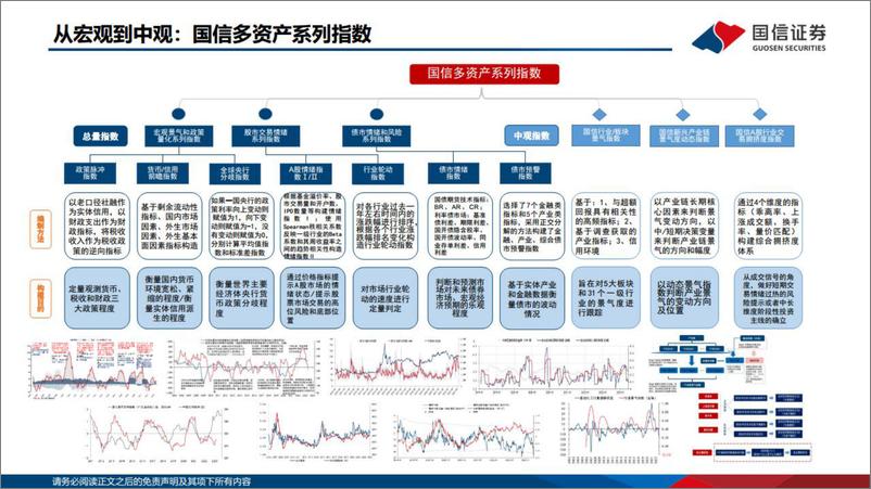 《大类资产配置研究成果汇报：久久为功-20230703-国信证券-41页》 - 第8页预览图